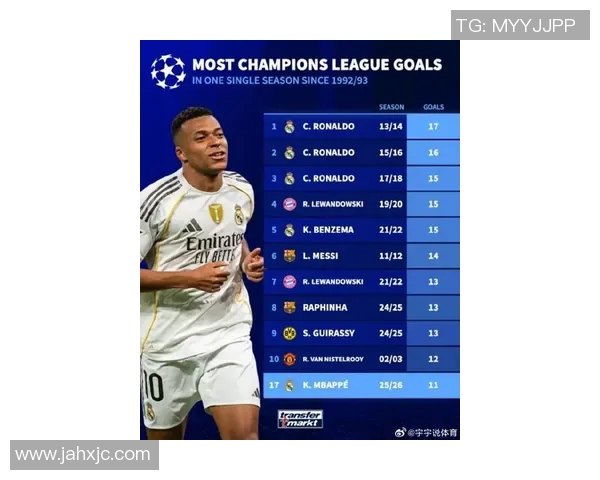 皇马签下巴黎中场核心姆巴佩，转会费打破纪录